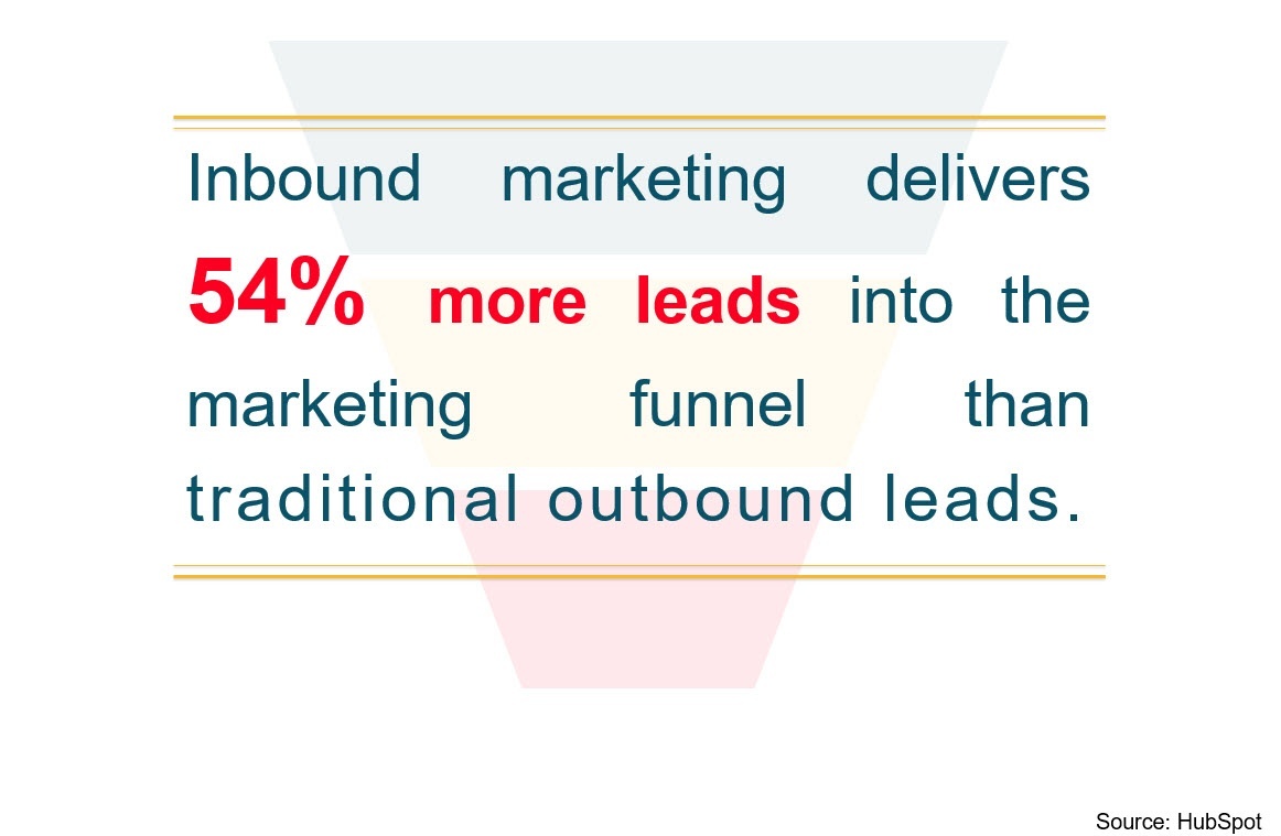 Inbound and outbound Marketing Comparison